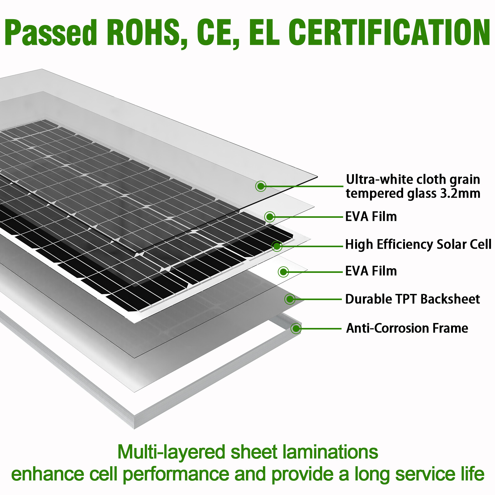 100W 150W 200W 300W 400W Watt Solar Panel Mono Home Charging RV Camping Battery