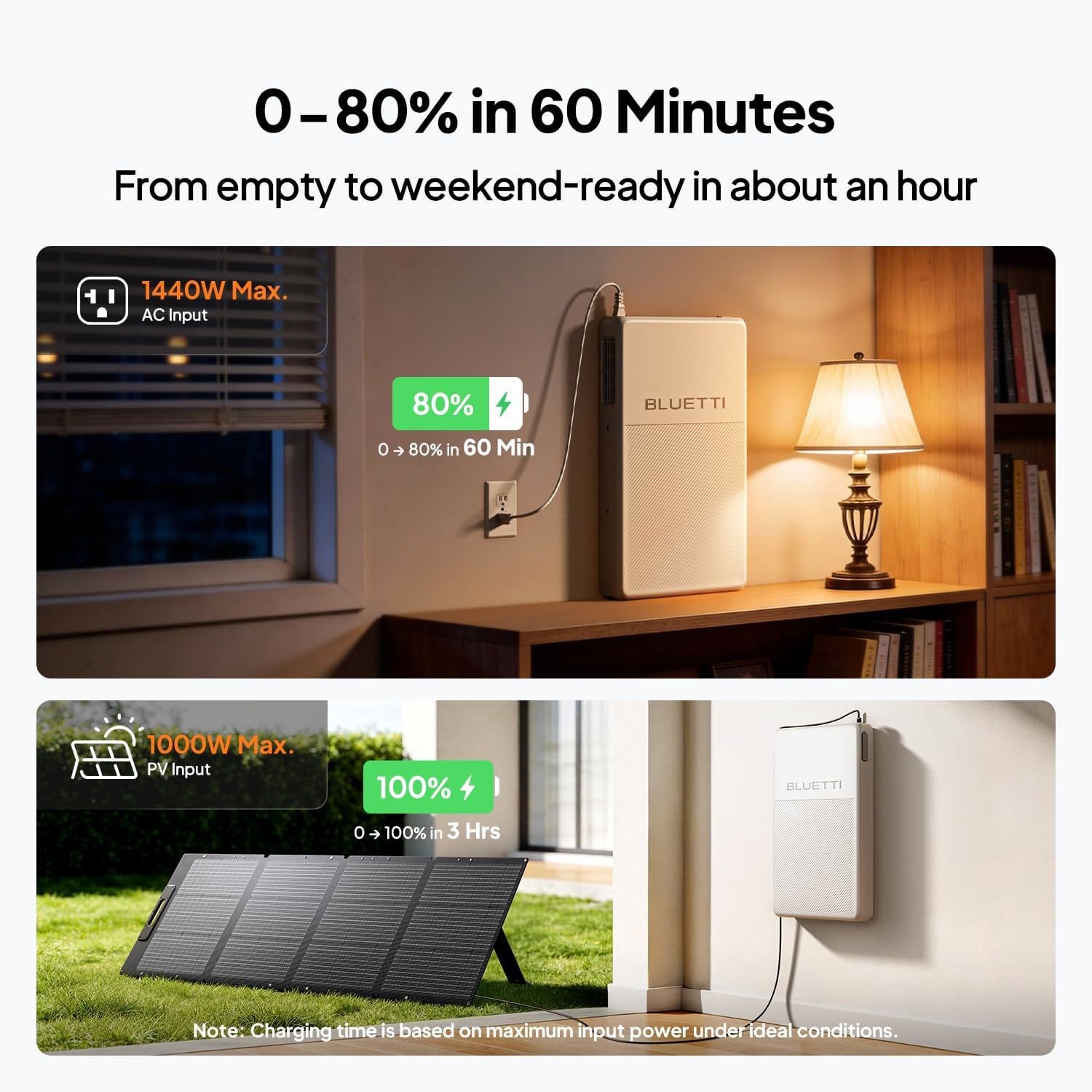 BLUETTI 1800W 4032Wh FridgePower Power Station+BlueCell 200 Battery Combo Backup