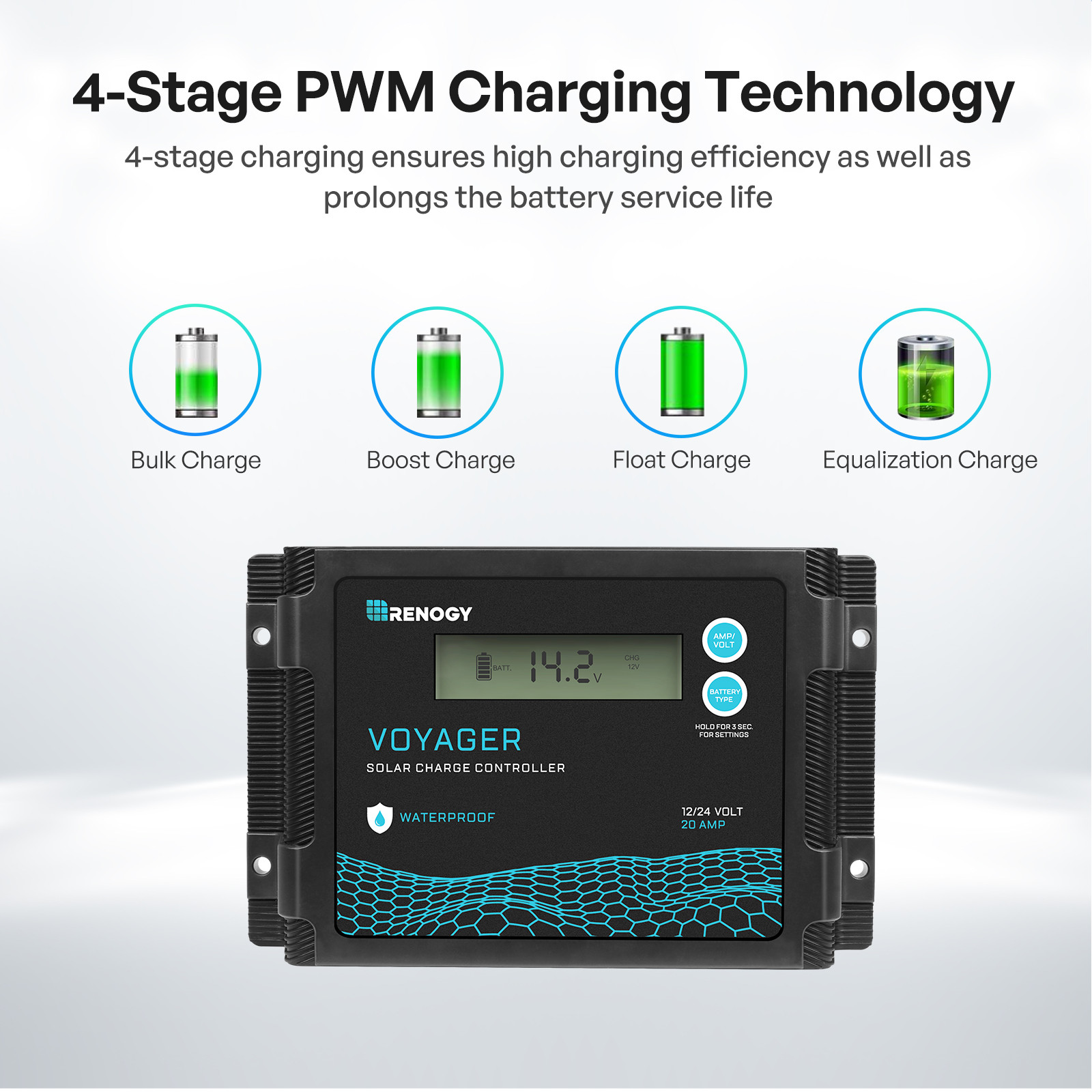 Renogy 200W 12V N-Type Portable Solar Panel Suitcase Kit with 20A PWM Controller