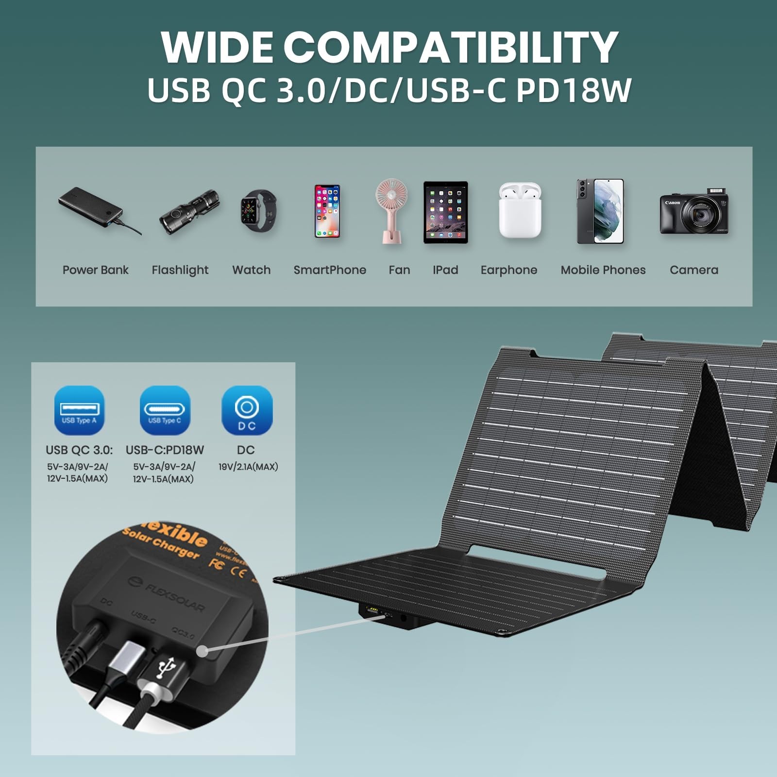 FlexSolar 40W Solar Panel USB-C PD2.0 QC3.0 19V DC IP67 Foldable for Camping