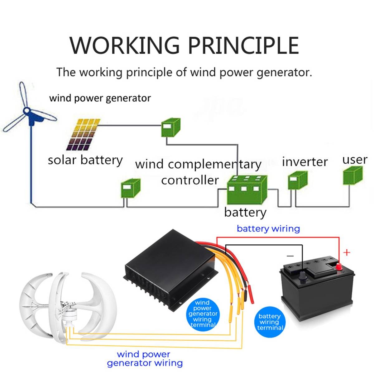 800W 24V Wind Turbine Windgenerator Home Garden Boat Street Motor Windmill Power