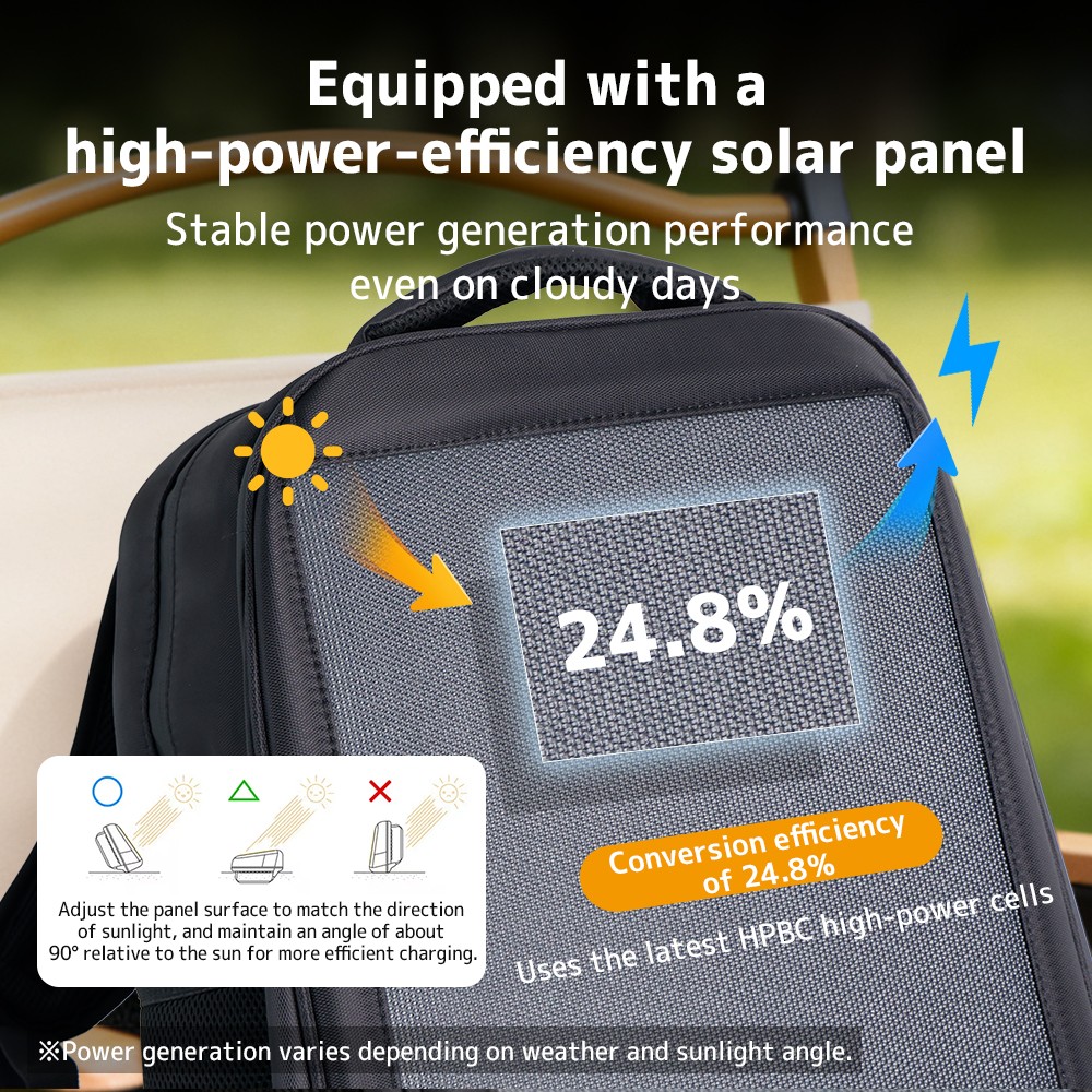 20W Solar Backpack 5V 3A Type C & Type A Charger for Camping Trip Hiking Black