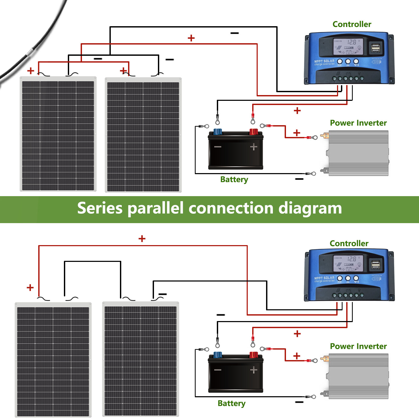 Monocrystalline Solar Panel Pallet of 2*150W RV Camping Off Grid Caravan Boat US