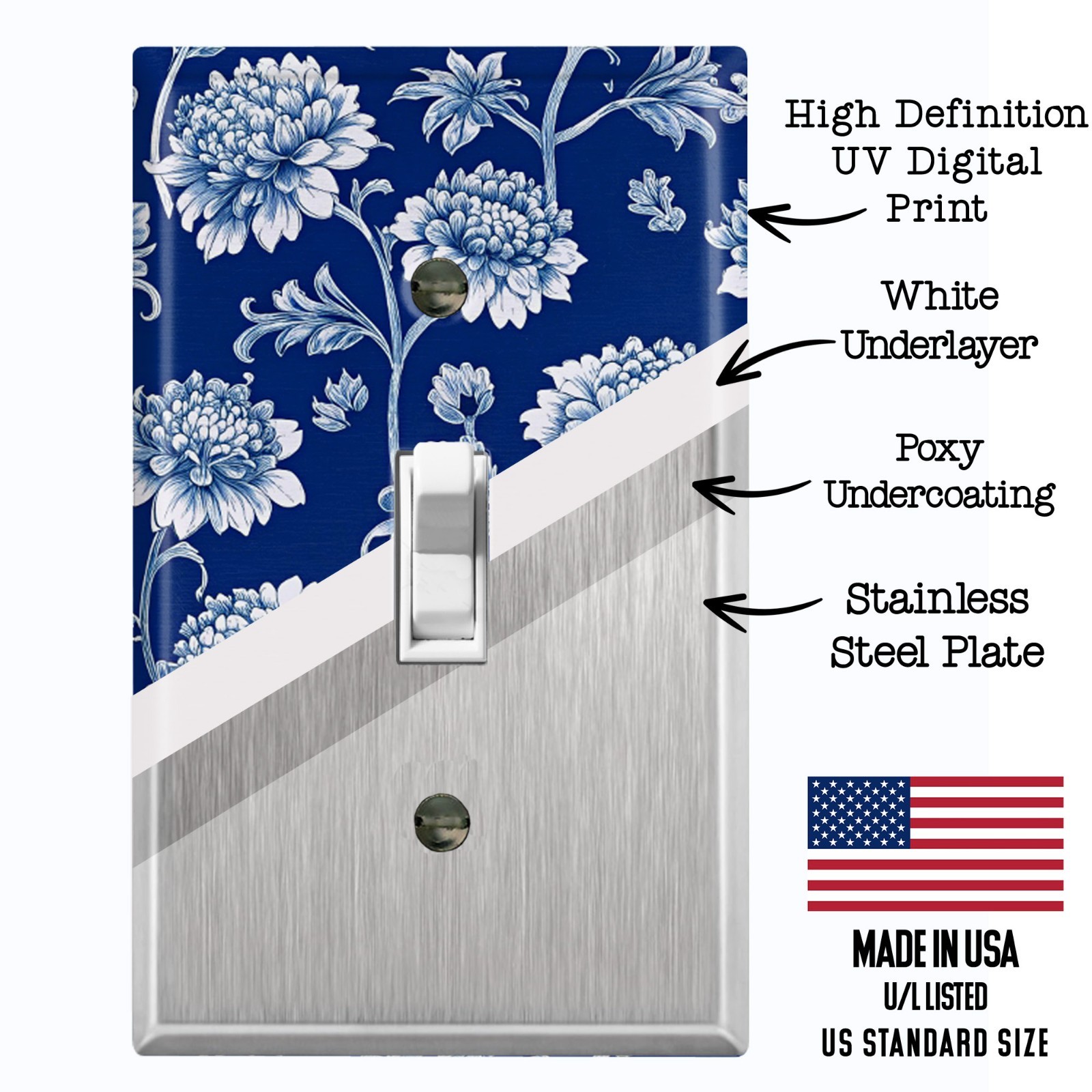 Metal Light Switch Outlet Cover Decorative Wall Plate Blue White Flowers FWR358