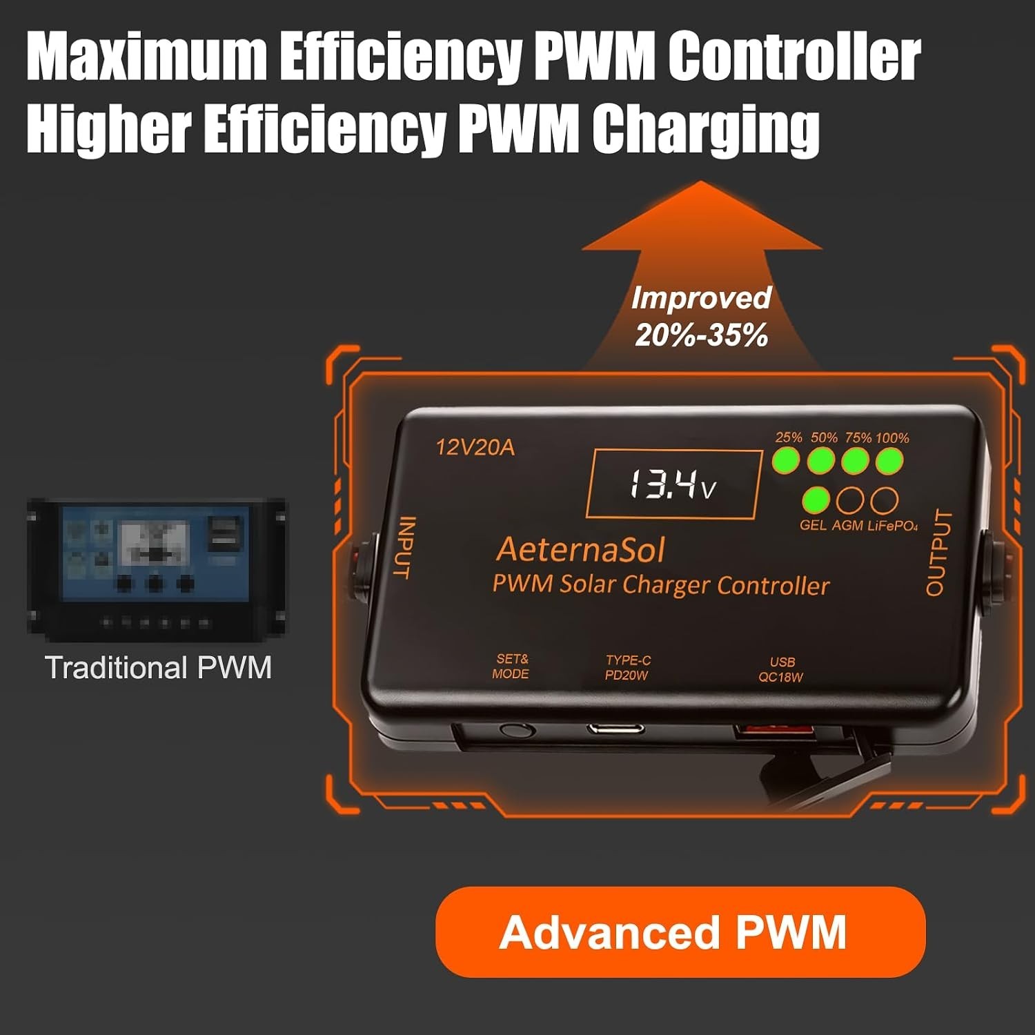 Compact PWM Solar Charge Controller 12V 20A with Type-C Output for Off-Grid