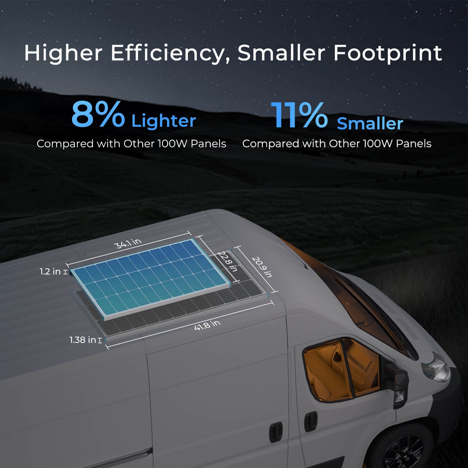 Renogy 400W 12V Solar Premium Kit (4x100W Panel+40A MPPT+Bluetooth) For RV/Cabin