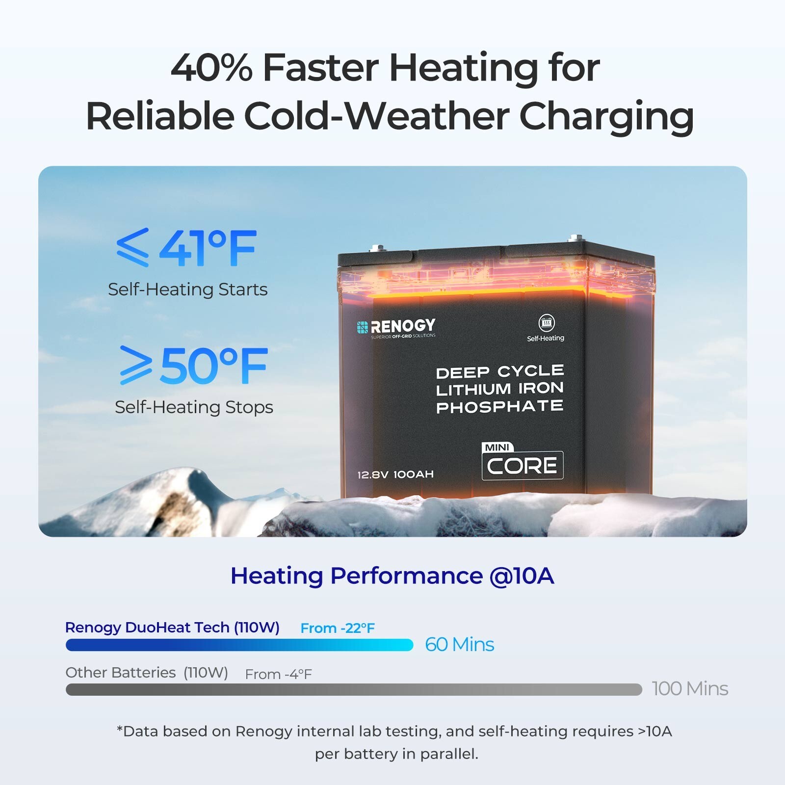 Renogy DuoHeat Tech-Core Mini 12V 100Ah Lithium Iron Phosphate Battery