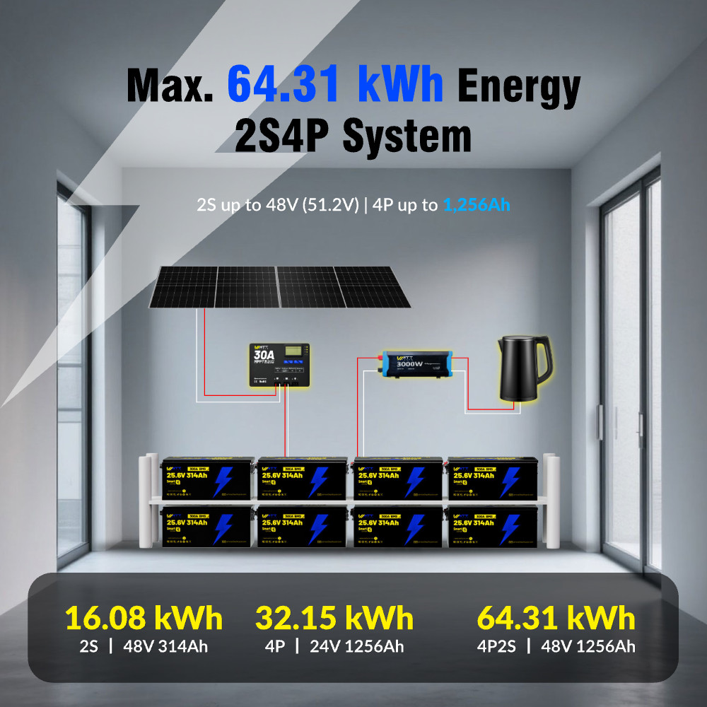 Wattcycle 24V 314Ah 300A BMS LiFePO4 Lithium Battery with Bluetooth App for RV