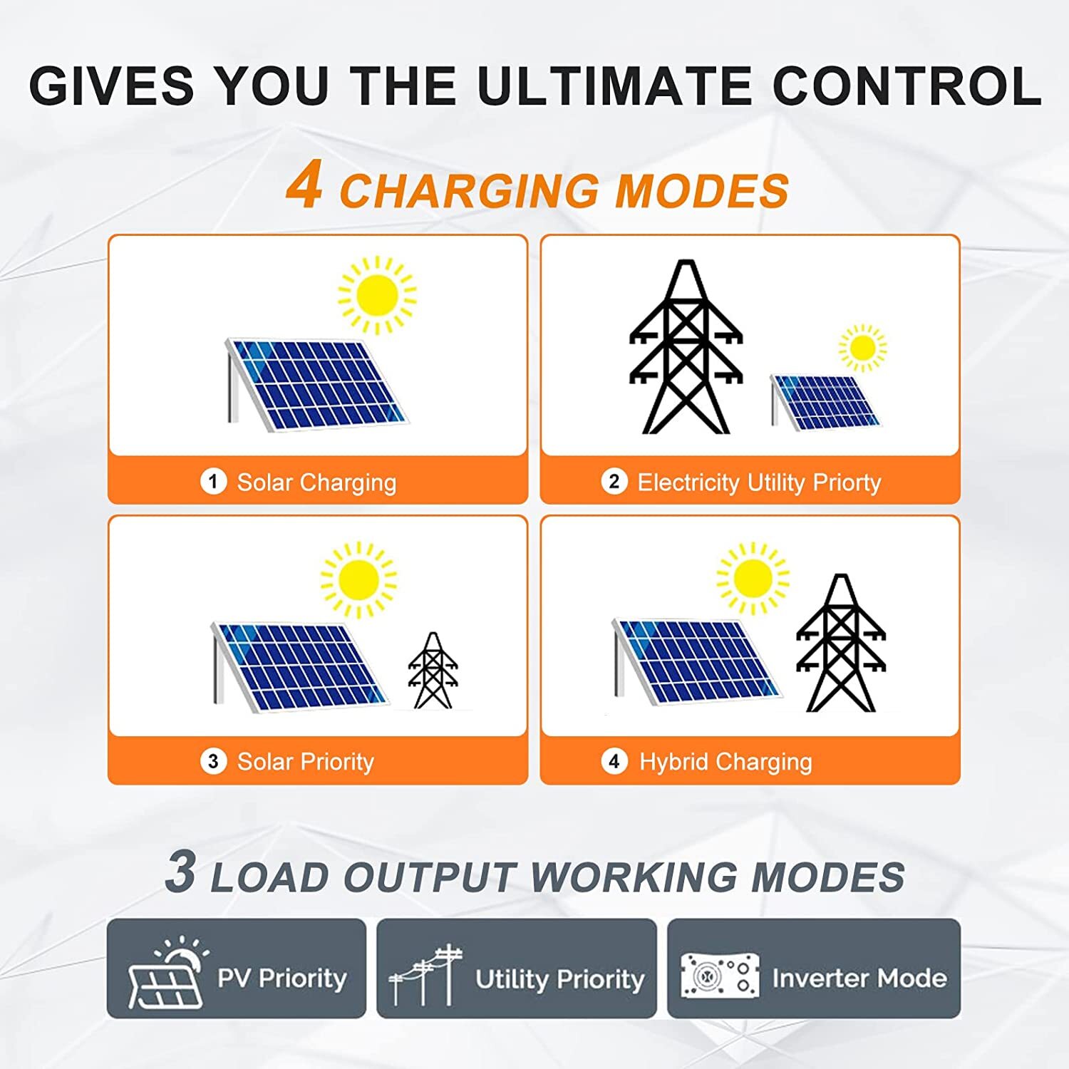 PowMr 6200W Solar Hybrid Inverter 48V DC to 220V AC 120A MPPT Solar Controller