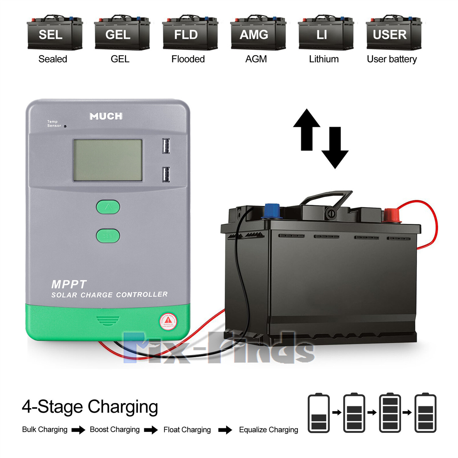 100A MPPT Solar Charge Controller 12V 24V 36V 48V Auto PV 150V MAX 5200W LCD APP