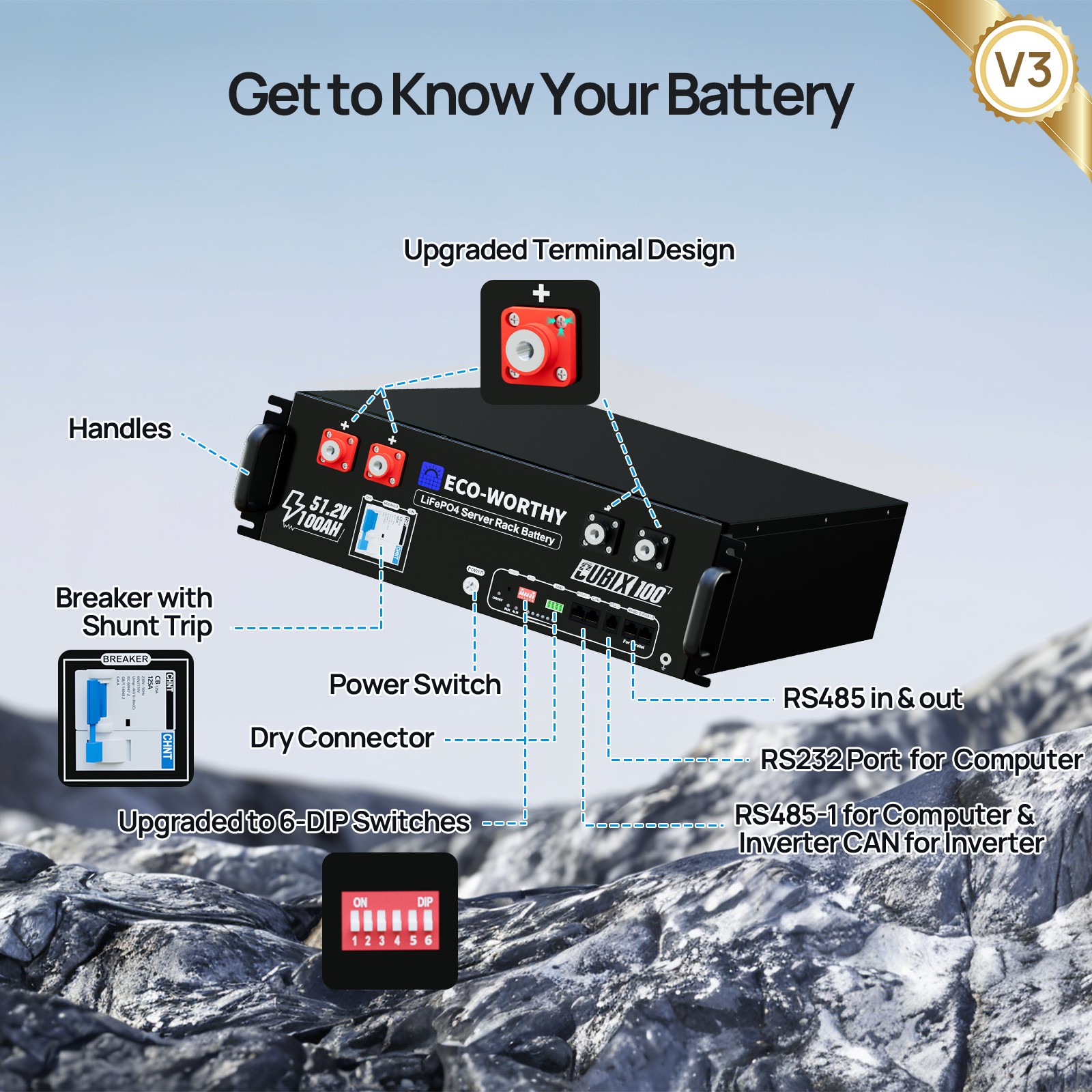 ECO-WORTHY 48V 100AH Lithium Battery UL9540A+ 48V 60A Charger+Battery Monitor