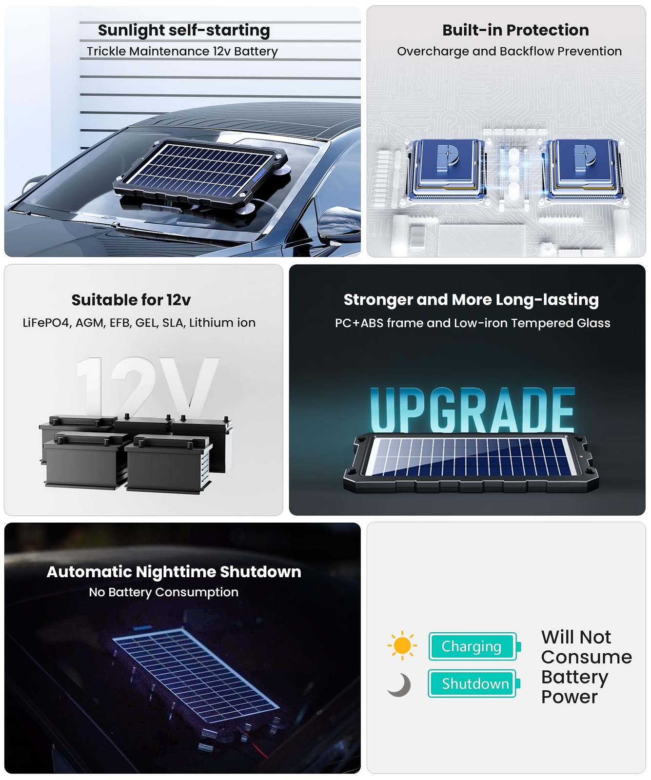 Solar Powered Battery Chargers 7.5w-B, 7.5w-B