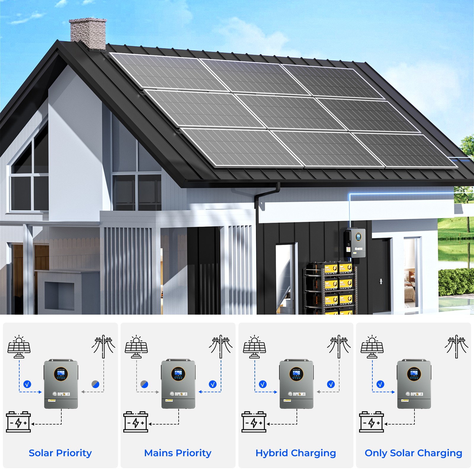 48V 314Ah Lithium Battery 16kWh+ 5.5kWh 48V Solar Hybrid Inverter MPPT Off-Grid