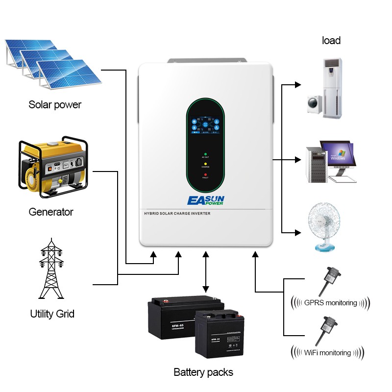 Easun 12KW 48V Solar Inverter Split Phase 120V/240V Dual MPPT 200A Parallel CT