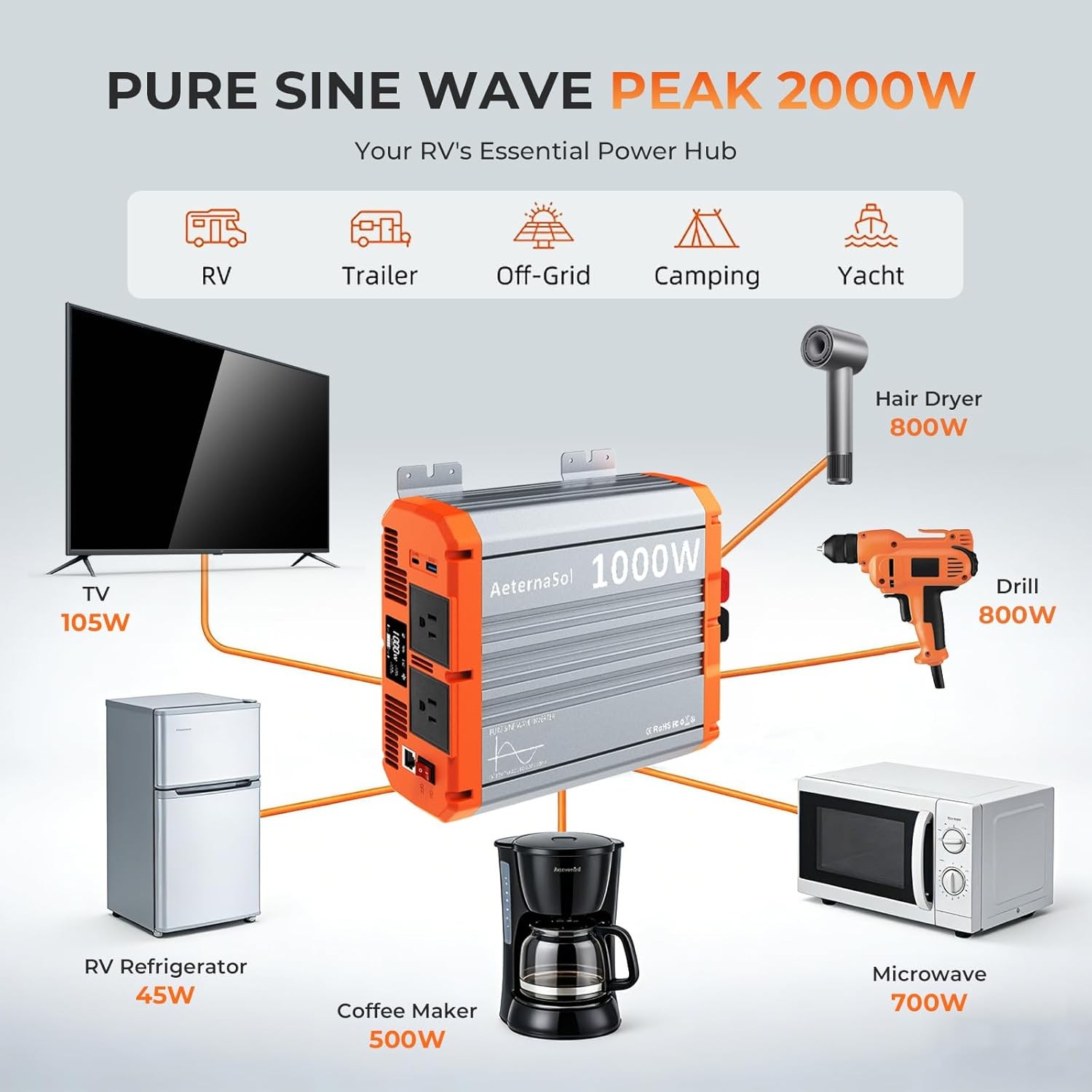 1000W 2000W Power Inverter Pure Sine Wave 12V DC to 110V 120V AC Converter RV