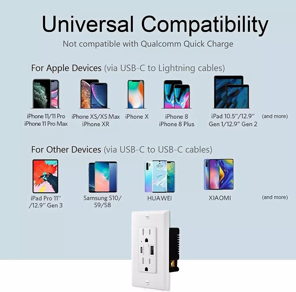 USB C Outlet Fast smart Charger 4.8A Duplex Receptacle 15A 125V Tamper Resistant