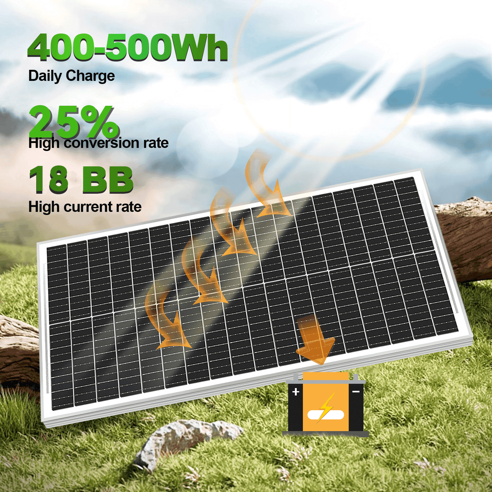 100W Watt 12V Monocrystalline Solar Panel Charger RV Camping Home Off-Grid 12BB