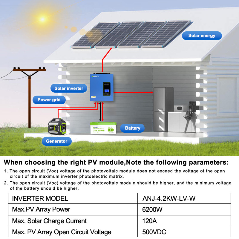 US 4200W 24V Solar Hybrid Inverter 110V 120V Pure Sine Wave 120A MPPT Controller