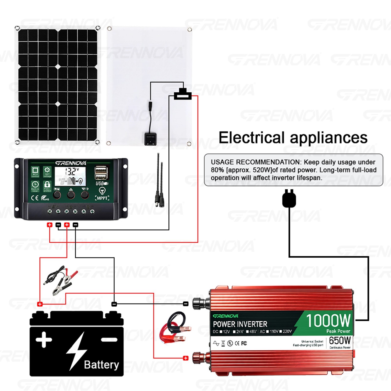 Grennova 1000W Outdoor Solar Kit 60A MPPT Dual Voltage Home Backup Power