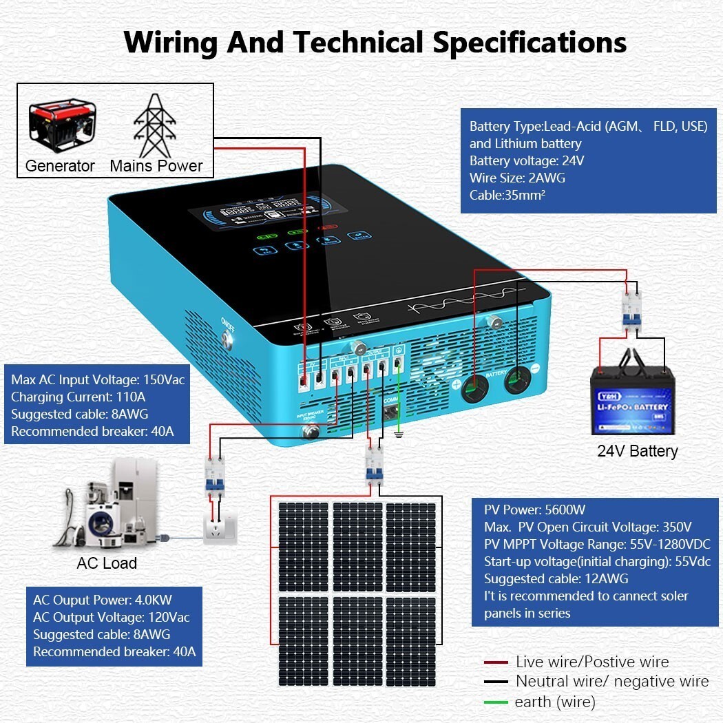 4000W Solar Hybrid Inverter DC24V 120VAC MPPT 140A PV Max DC55-350V/5600W Input