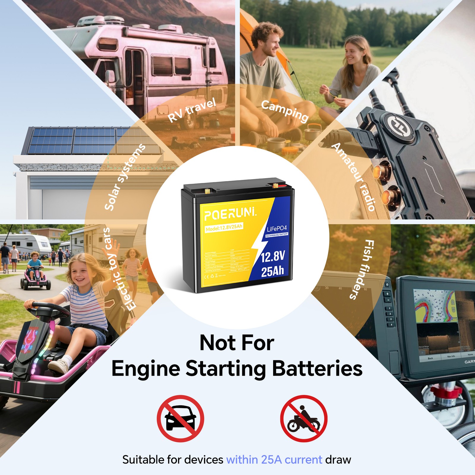 12V 25Ah LiFePO4 Lithium Battery Built-in BMS 5000+ Deep Cycle for Solar Marine
