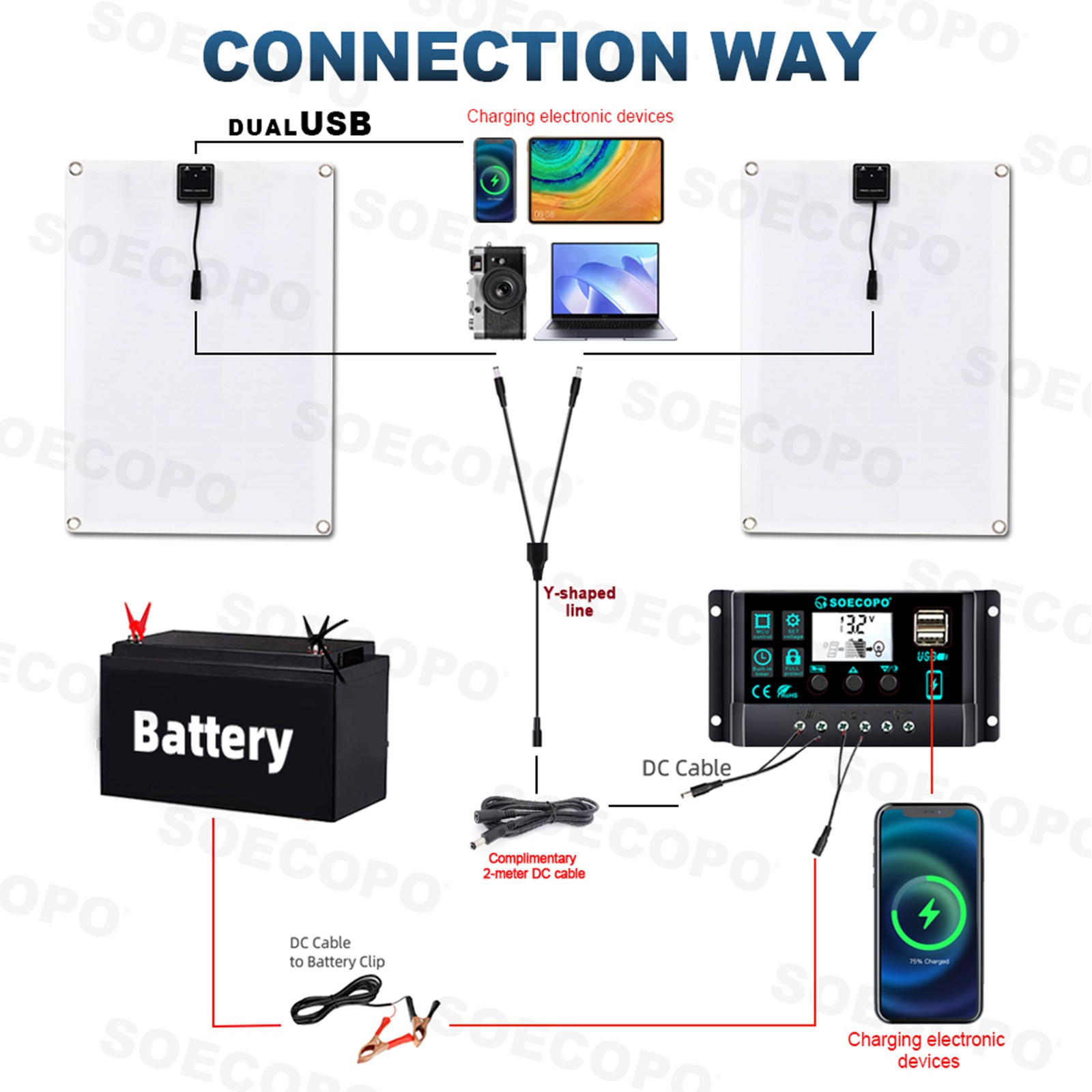1000W Solar Panels – 2 x 500W Lightweight PV Panels+Y-Cable for Outdoor Charging