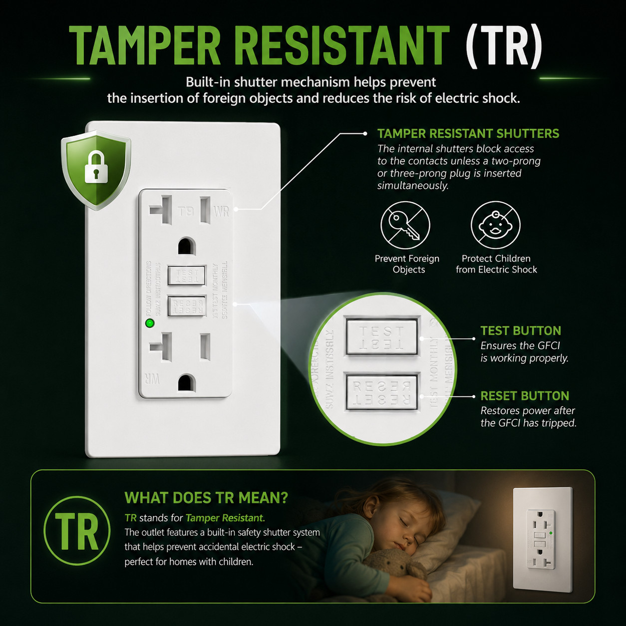 20 AMP GFCI (GFI) Receptacle Outlet – Tamper Resistant TR WR GFCI ETL White 8 PK
