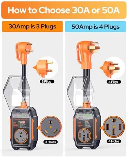 GEARGO 𝟐𝟎𝟐𝟔 𝐍𝐄𝐖 50 Amp Surge Protector for RV, 18000 Joules Circuit An…