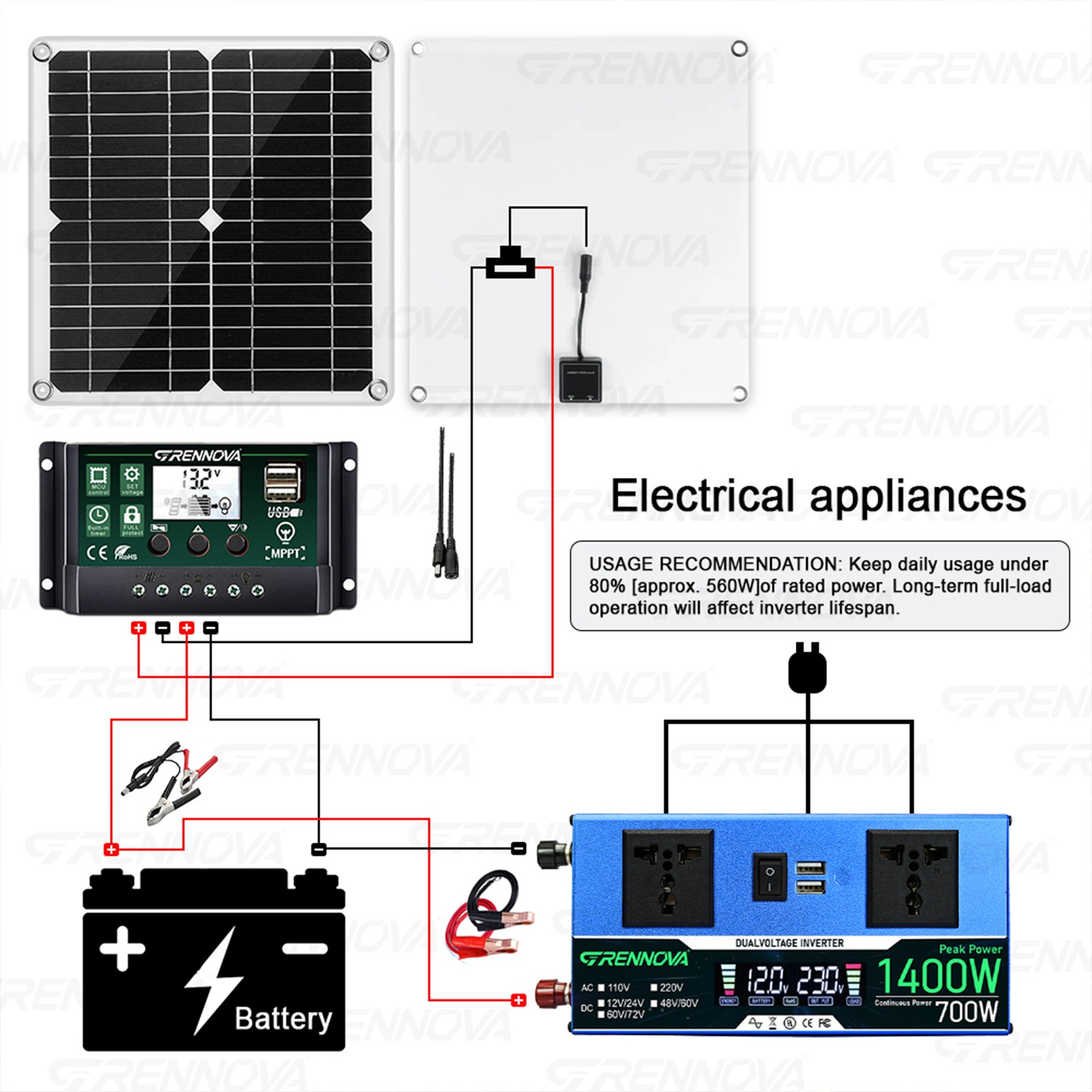 Grennova 1400W True Watt Solar Kit 60A MPPT 12/24V Inverter Outdoor Emergency