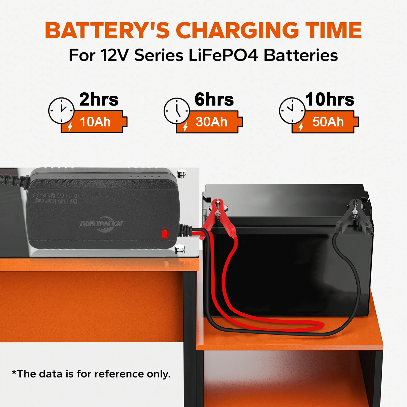 12V 10Ah LiFePO4 Lithium Battery with Charger, Built-in 10A BMS, for Power Wheel