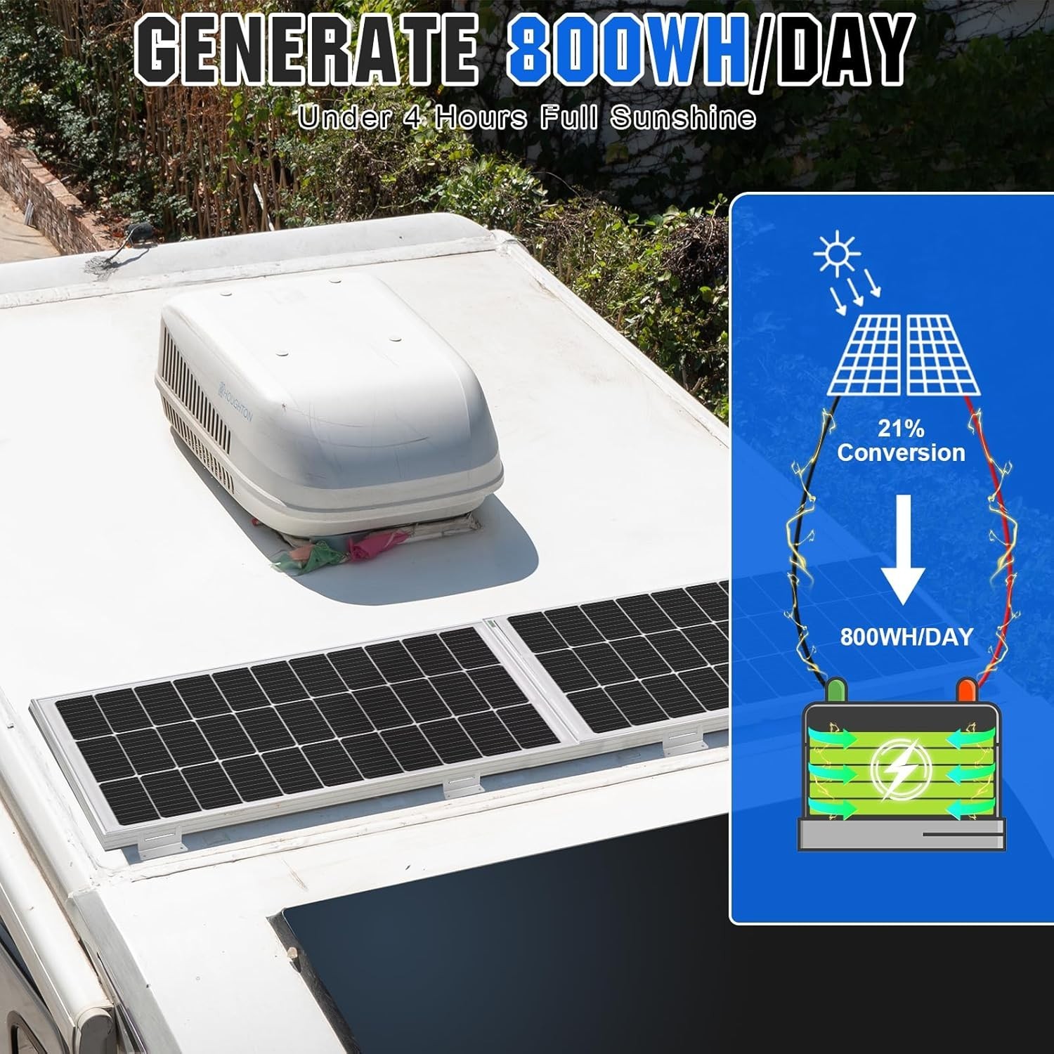 Solar Panel Kit
