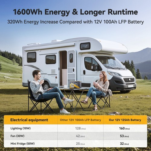 Power Queen 12V 125Ah Group27 Bluetooth Lithium Battery 1600Wh for Boat Solar RV