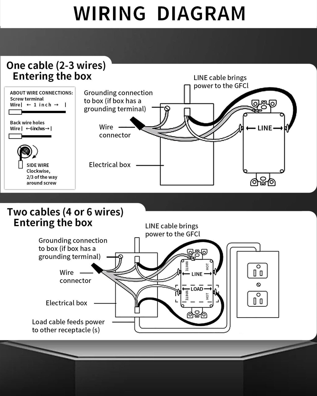 Thunderway 20 Amp Gfci Outlet Tamper-Resistant Receptacle Self-Test Electrical