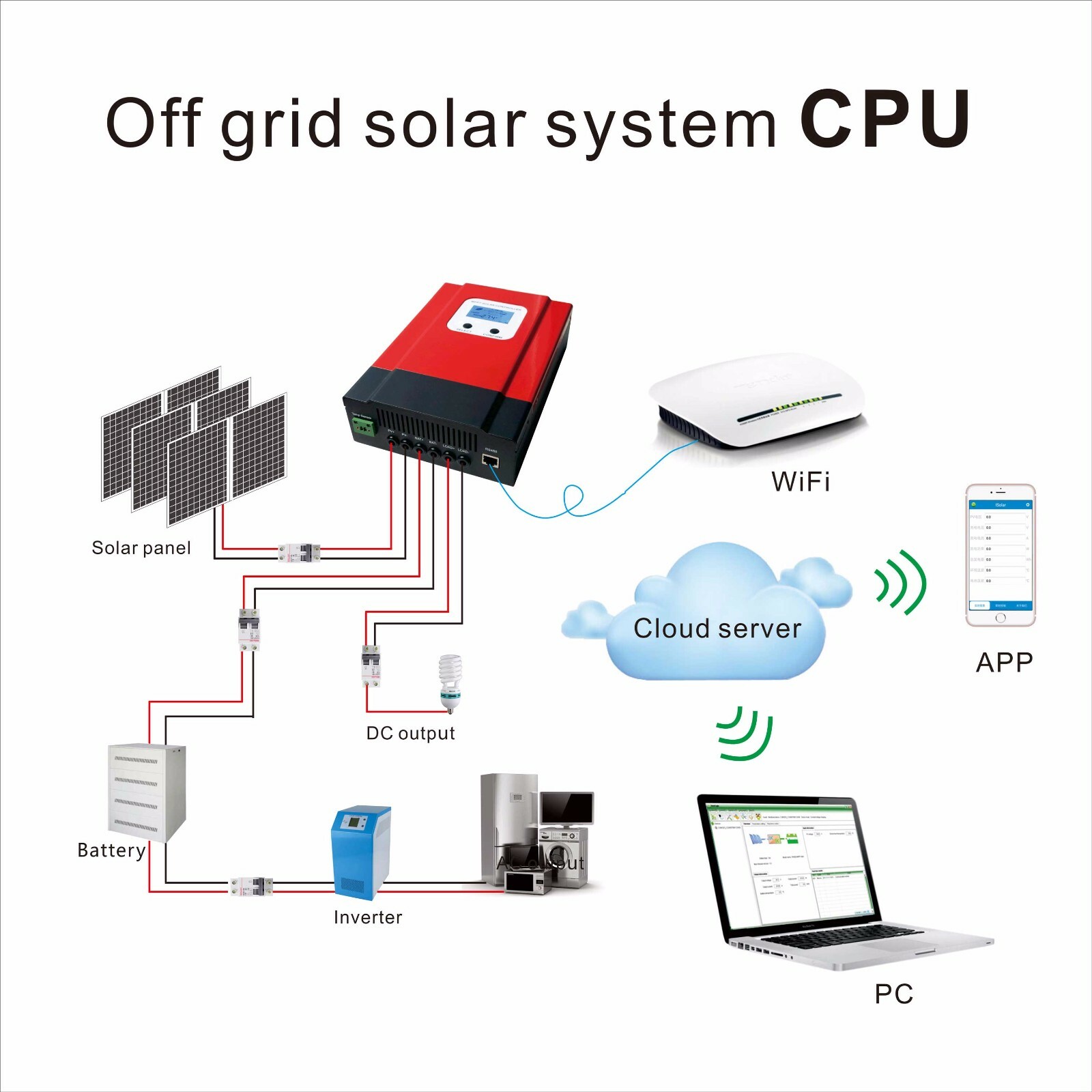 40A 60A MPPT Solar Charge Controller Regulator 12V 24V 48V Mobile APP Control US