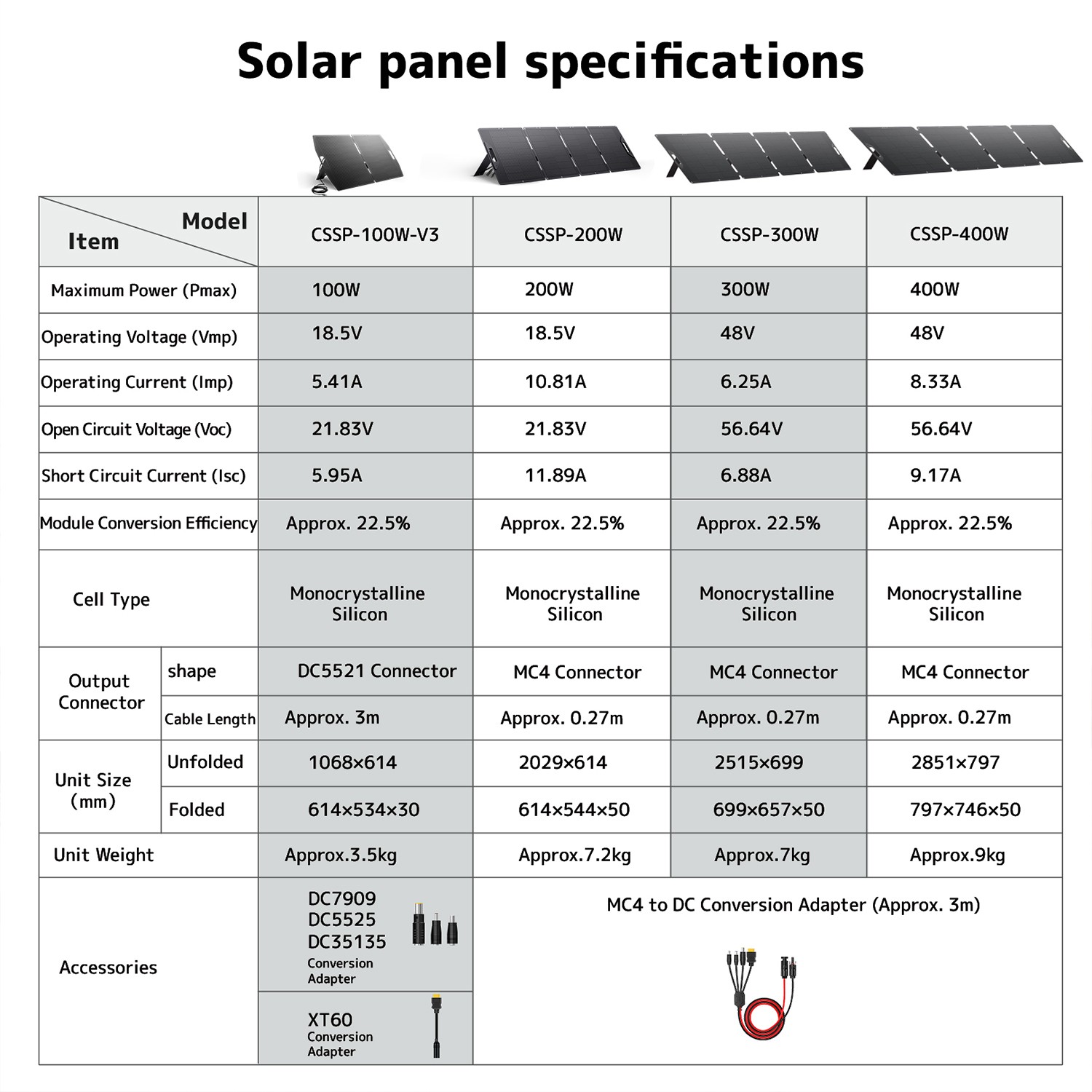 400W Portable Solar Panel ETFE Foldable Solar Charger for Power Station Charging
