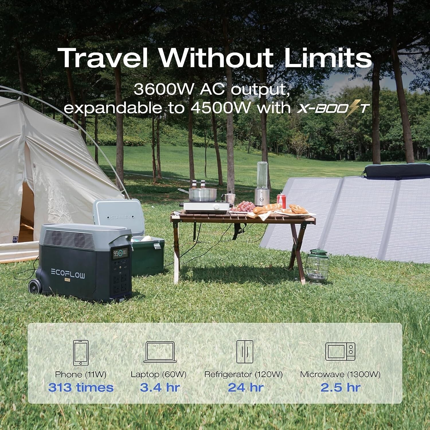 EcoFlow DELTA Pro 3600Wh Portable Power Station LiFePO4 Solar Generator Used