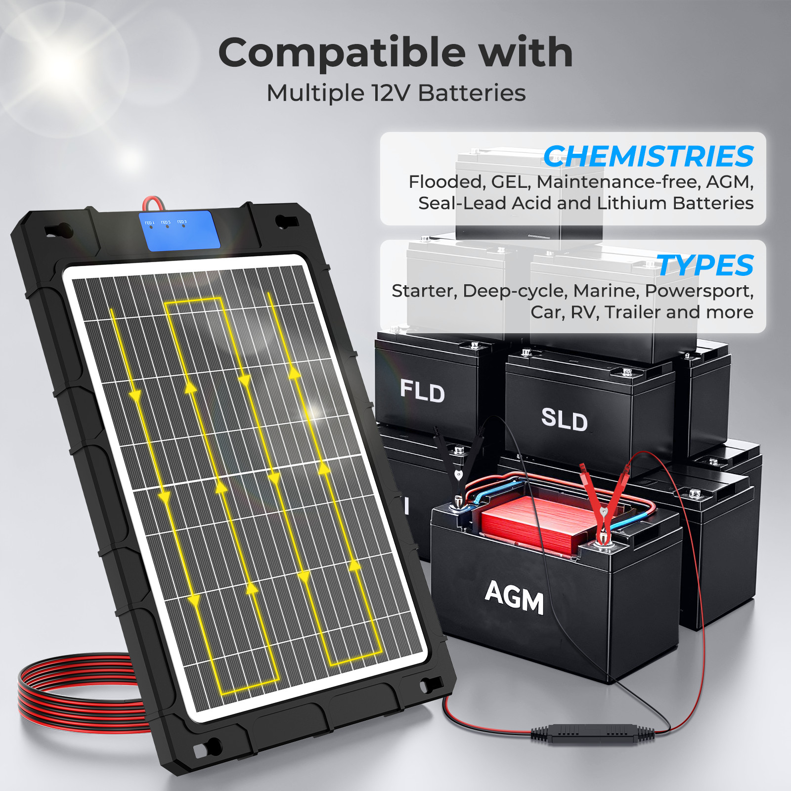 12V 12W Solar Car Battery Trickle Charger Maintainer with Smart PWM Controller