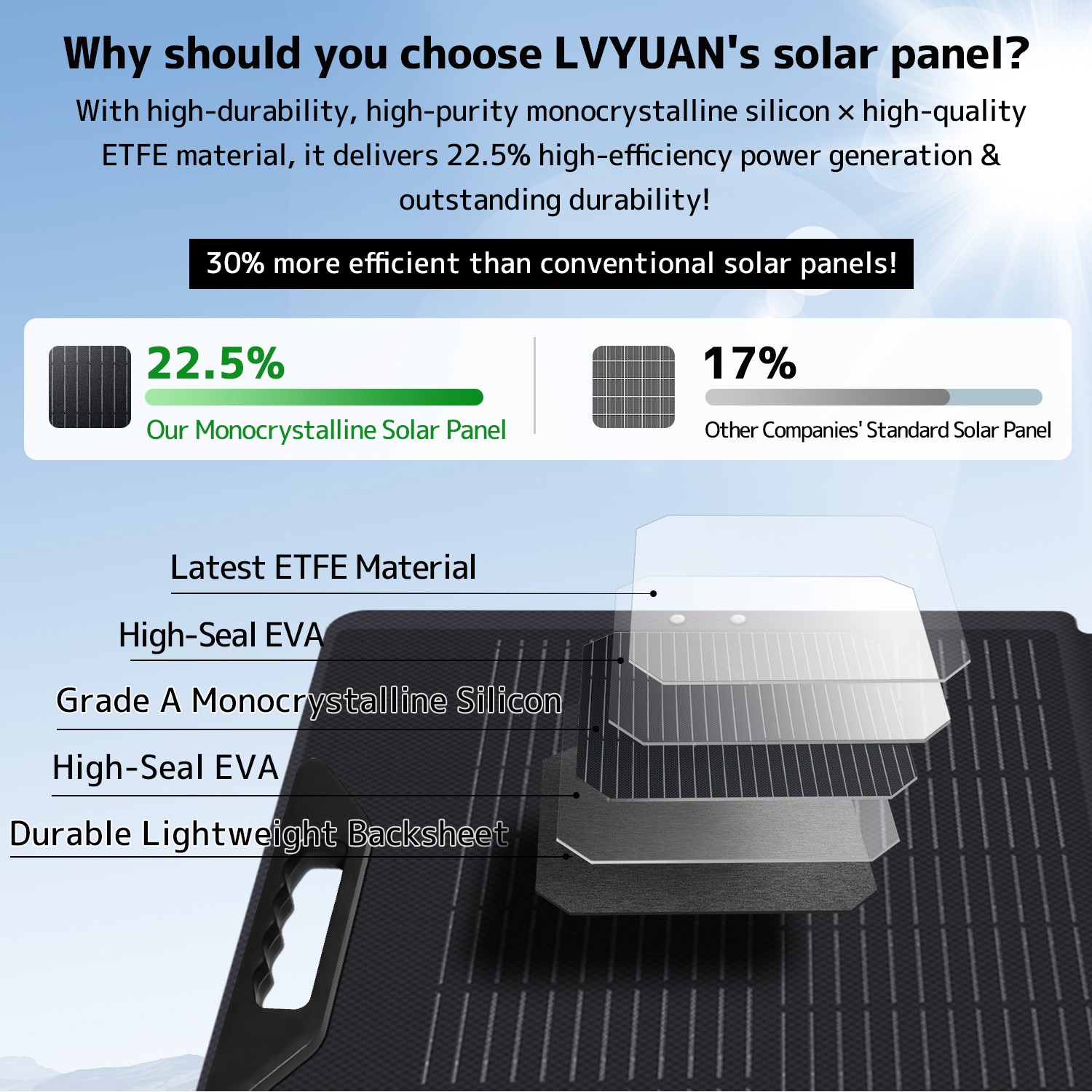 400W Portable Solar Panel ETFE Foldable Solar Charger for Power Station Charging