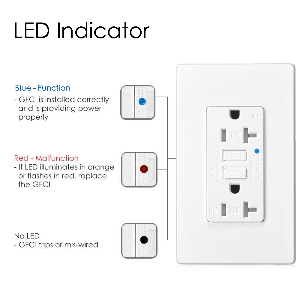 Safe Outlet GFCI 20A AMP GFI Duplex Receptacles with Screwless Wall Plate White