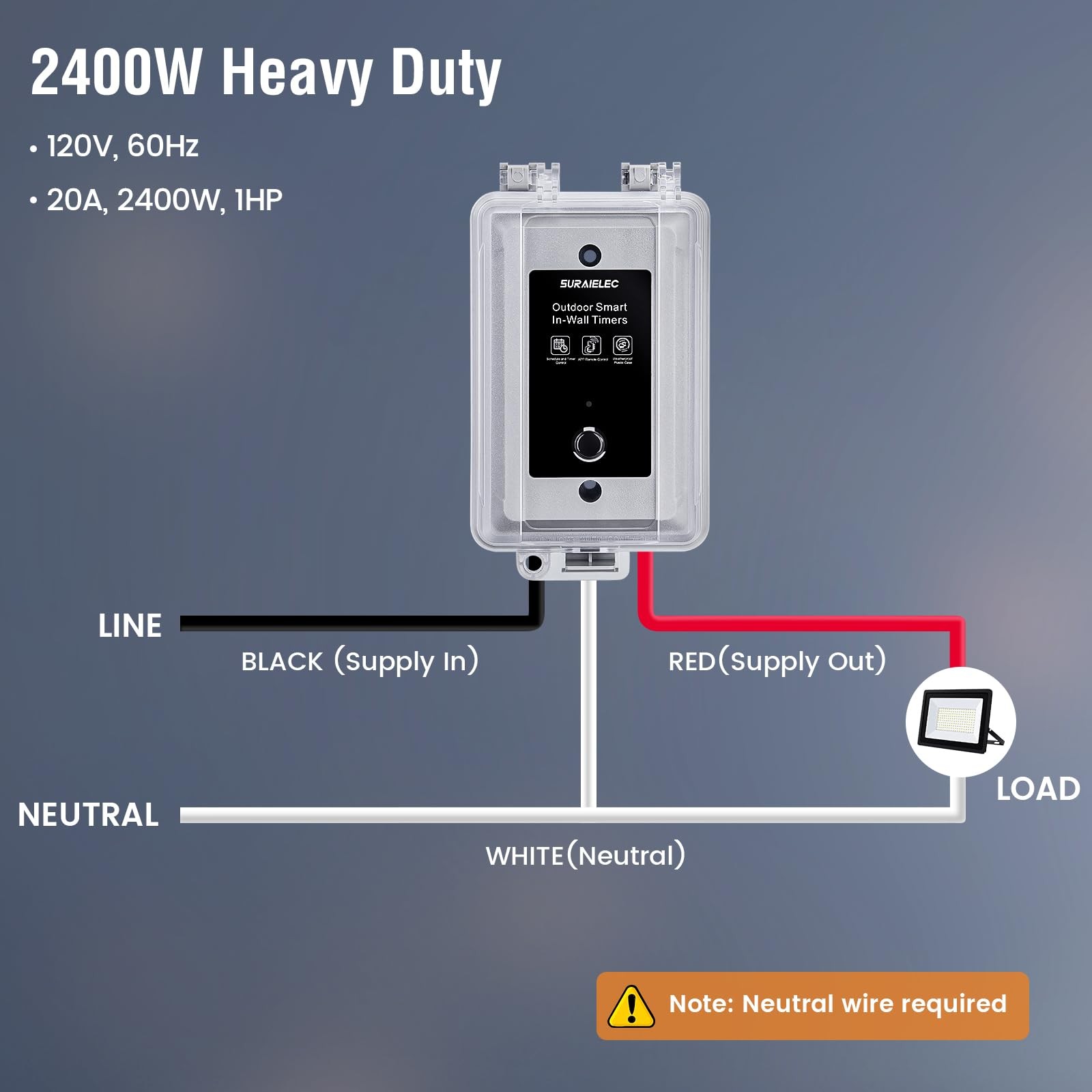 SURAIELEC 20A Heavy-Duty Outdoor WiFi Smart Timer Switch App/Voice Control