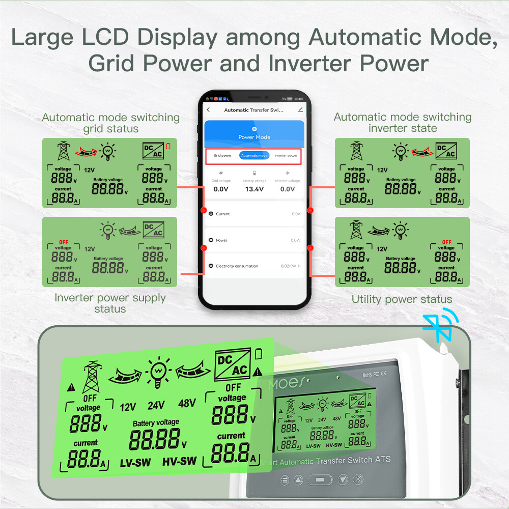 MOES 80A Smart Solar Wind Charge Controller Dual Power Automatic Transfer Switch