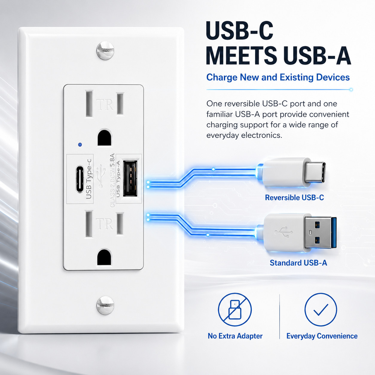 15A USB Wall Outlet with Type-C and Type-A, 5V 5.8A Shared Output, White TR 3PK