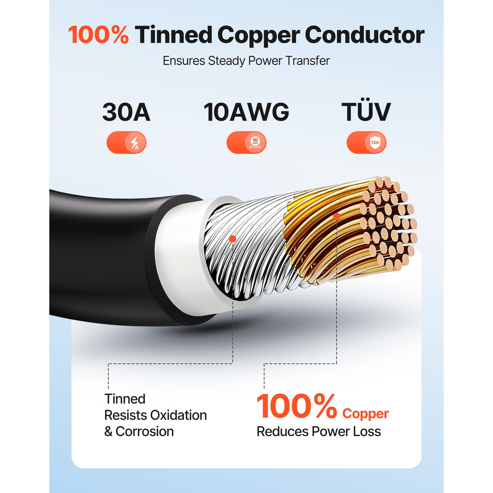 Uimoso Solar Panel Cable 50 ft Black & Red 10 AWG Tinned Copper Wire
