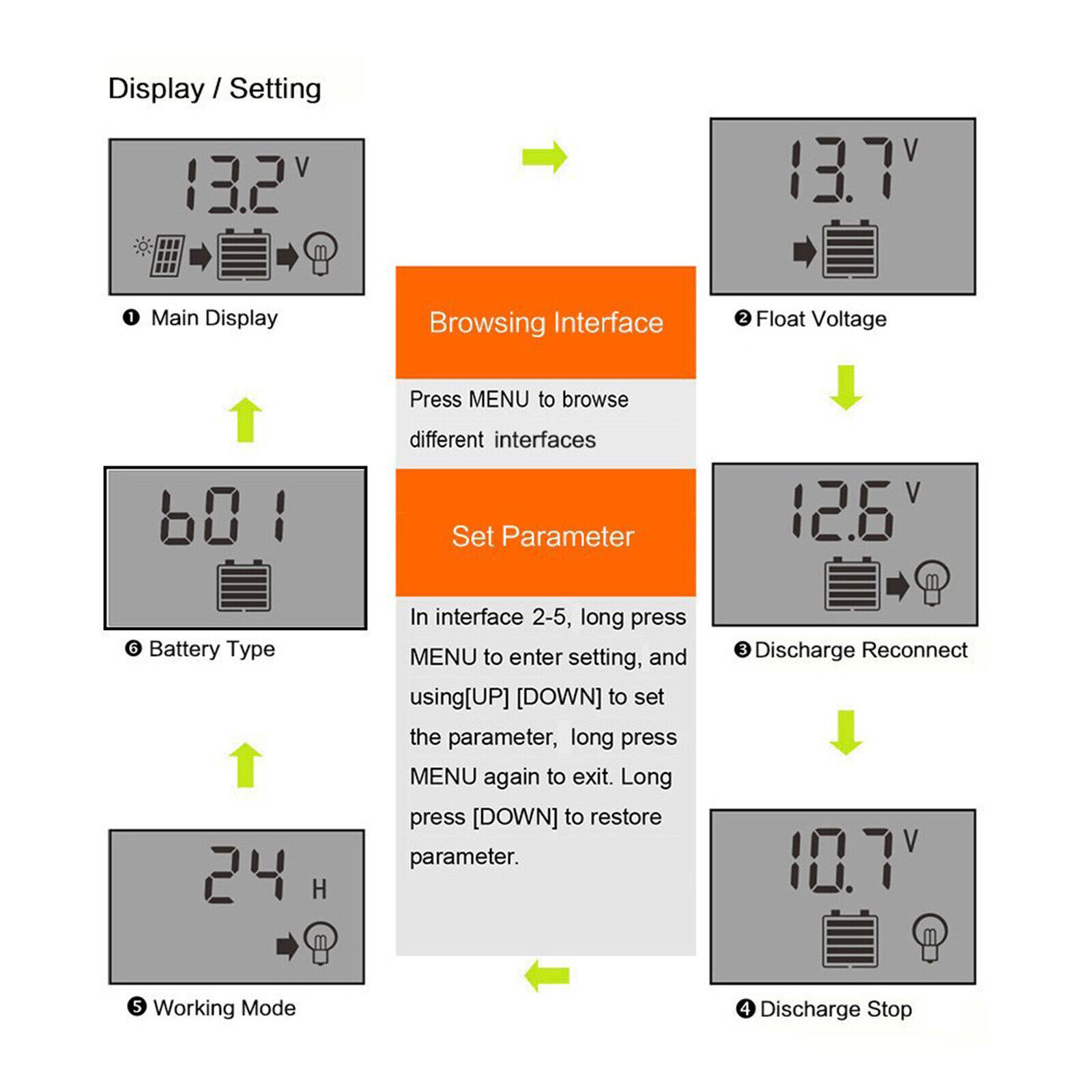 MPPT Solar Panel Regulator Charge Controller Auto Focus Tracking 30-100A 12V/24V