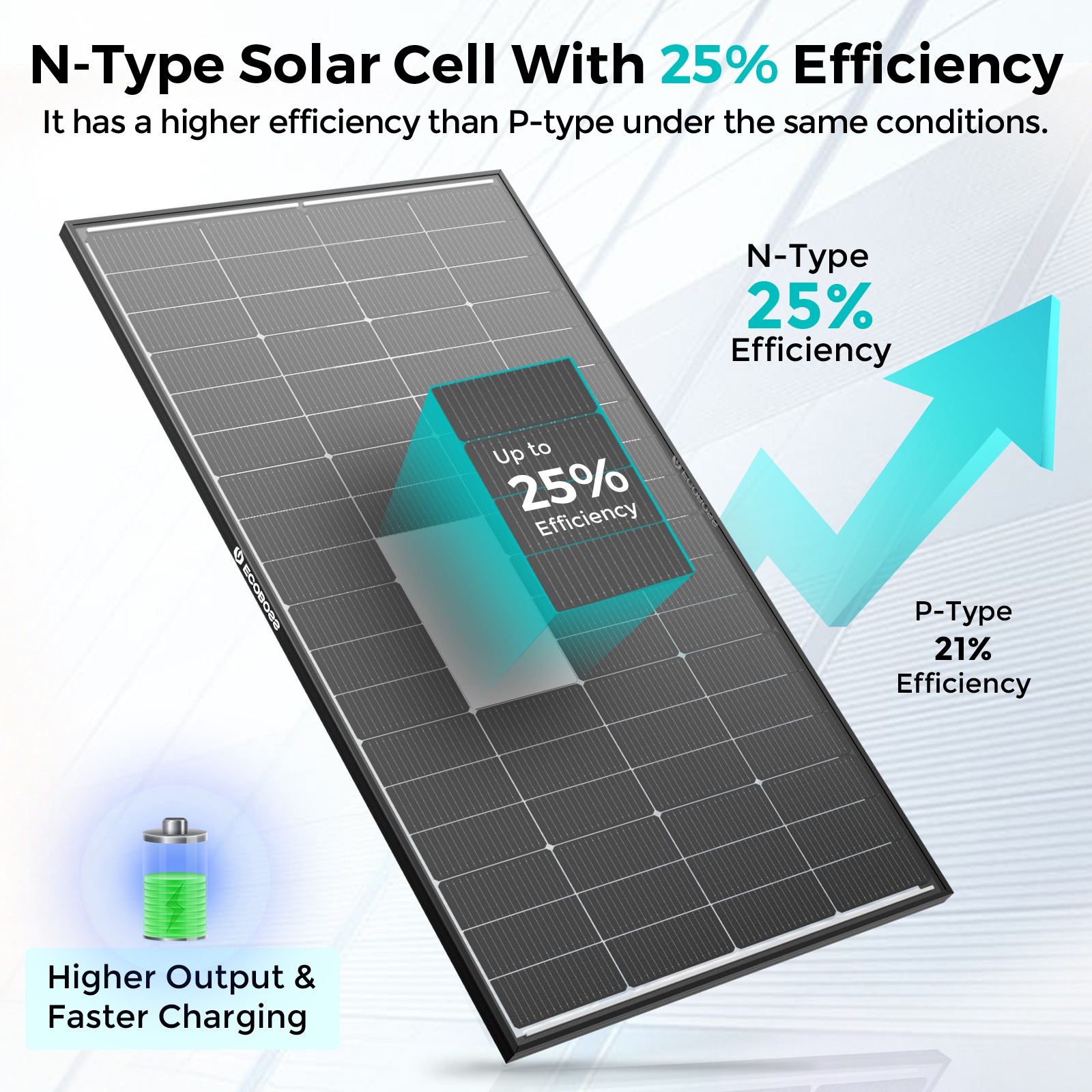 ECOBOSS 100W 200W 600W 1200W Bifacial Solar Panels N-Type 16BB Mono 25% Off-Grid