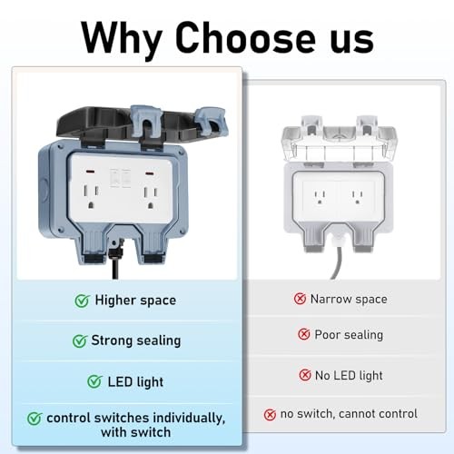 Outdoor Outlet Box Dual 15A 5-15R IP66 Waterproof Lockable Cover LED