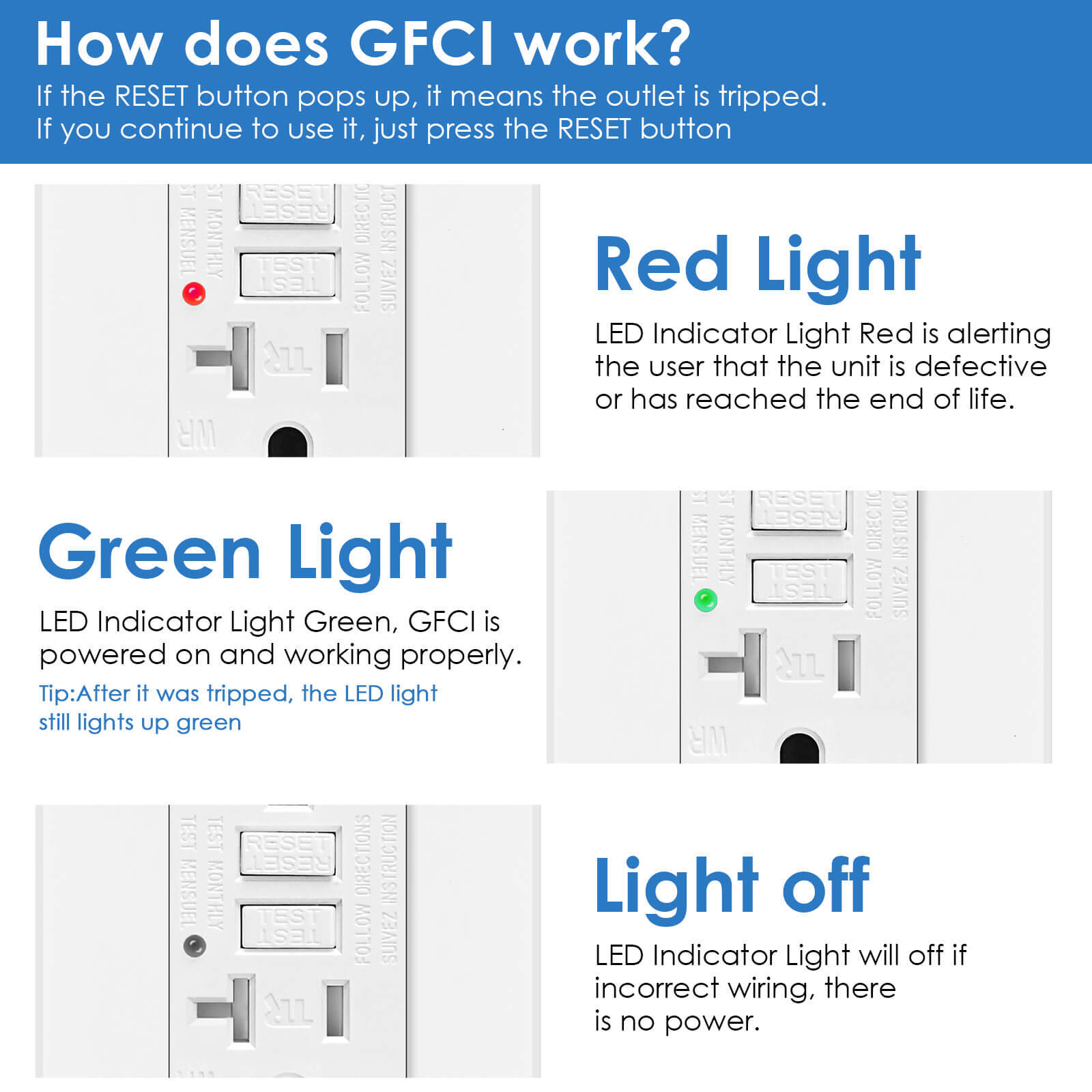GFCI Outlet 20 Amp GFI Receptacle LED Indicator Tamper-Resistant with Plate × 40