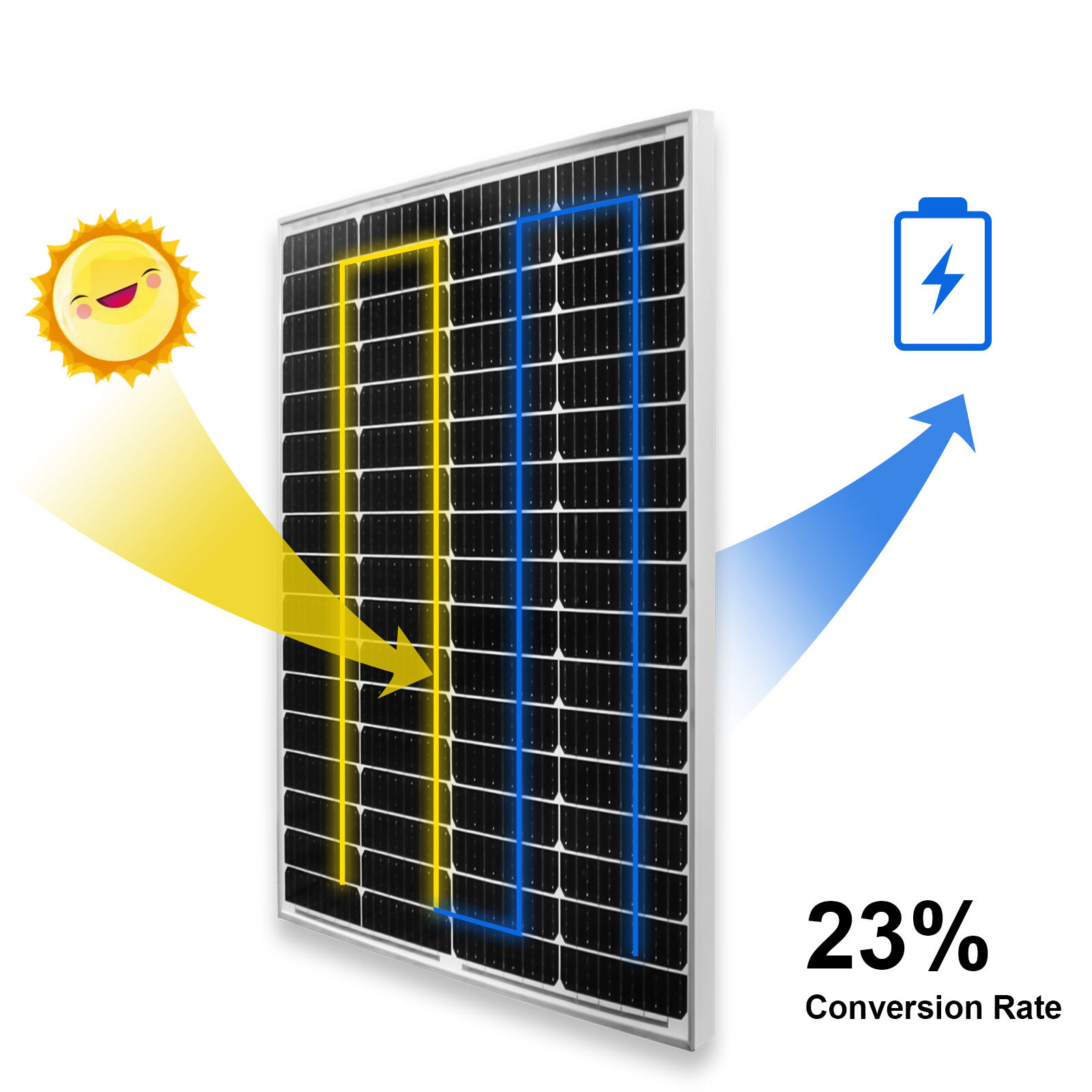 PFCTART 200W Watt Monocrystalline Solar Panel Kit 12V Volt for Home RV Camping
