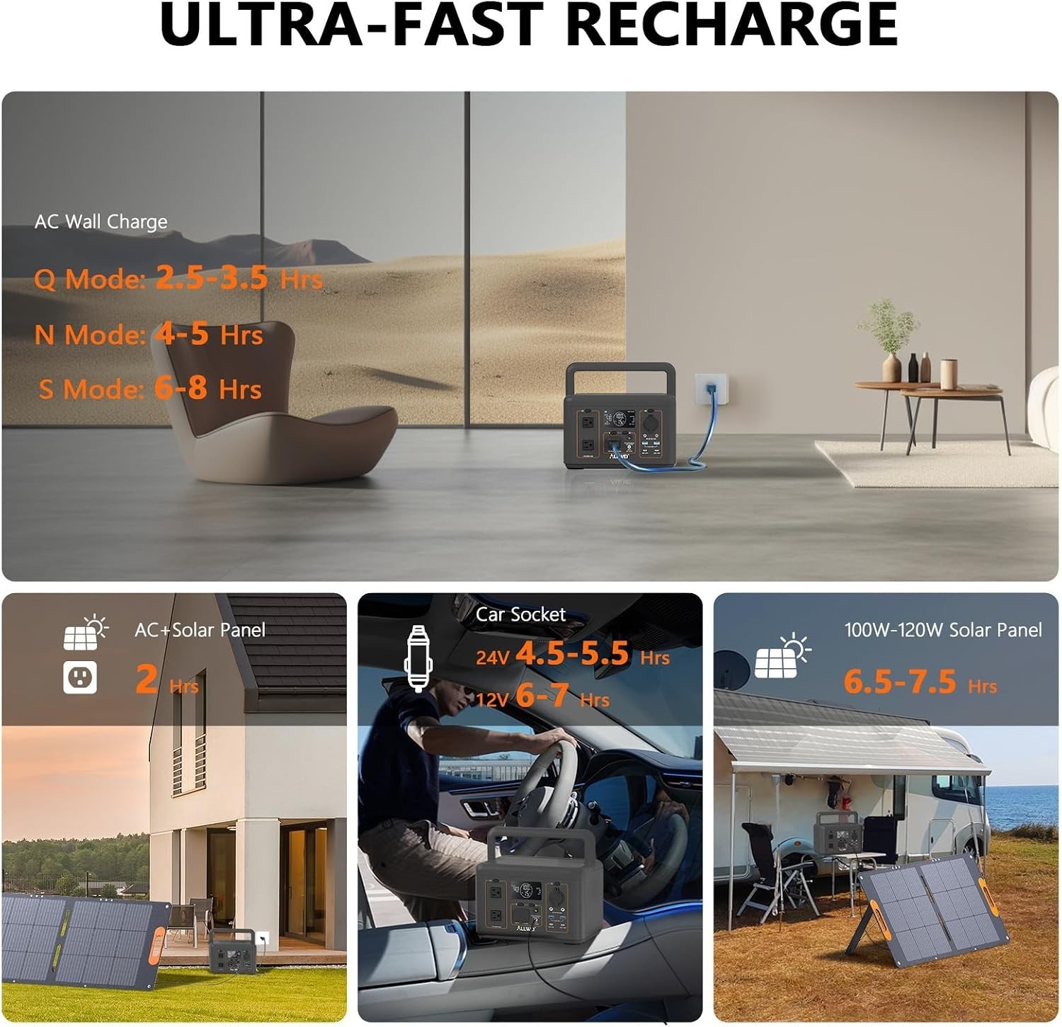Portable Power Station 500W 512Wh Solar Generator with 100W Solar Panel