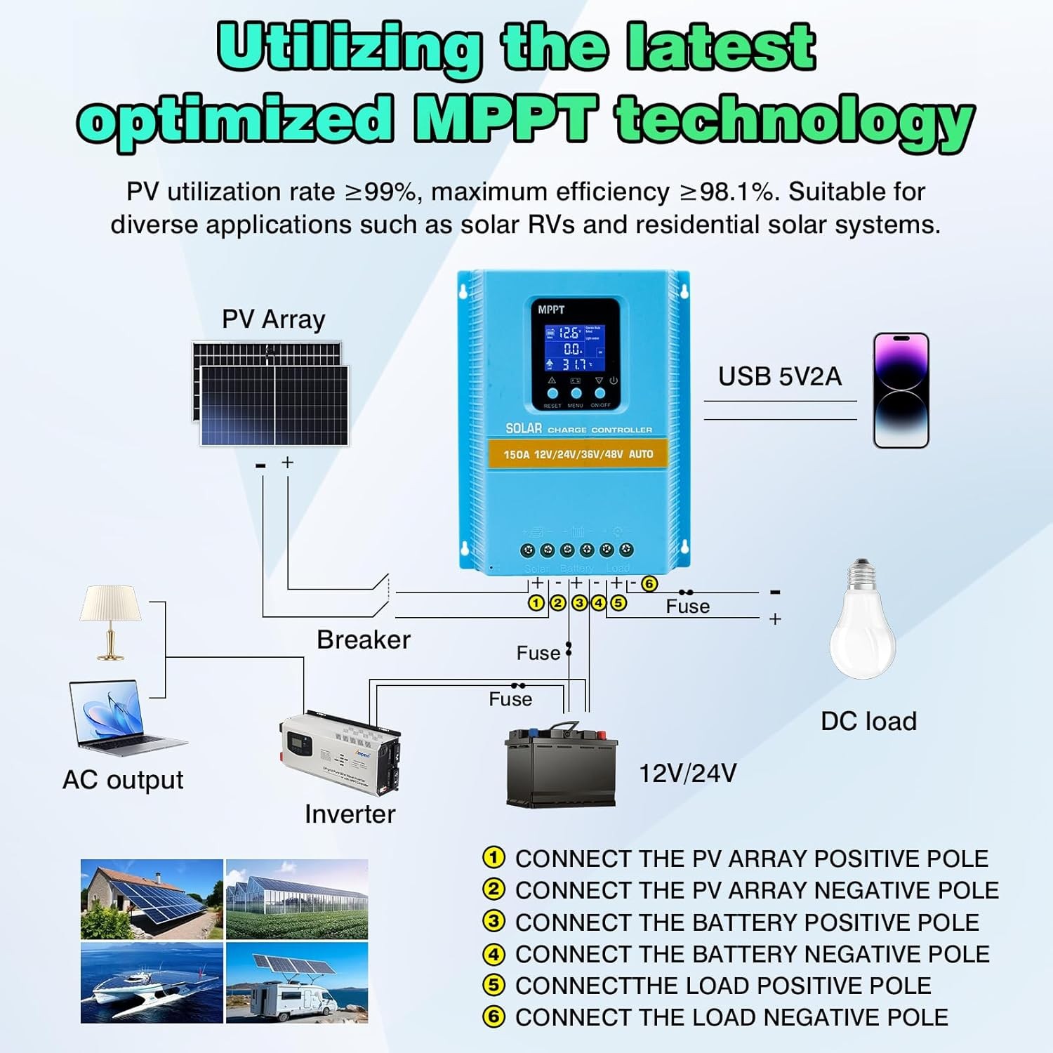 MPPT 150A Solar Charge Controller 12/24/36/48V LiFePO4 Lithium Battery Regulator